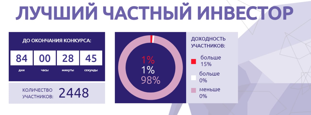 Что творится? Утренний излучатель - Моё, Финансы, Фондовый рынок, Экономика, Статистика, США, Рубль, Инфляция, Юань, Новости, Длиннопост, Европа