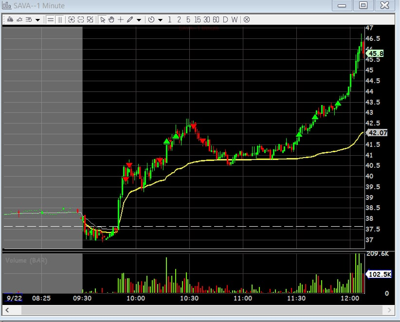 What is happening? - My, Finance, Stock market, Economy, Statistics, USA, Ruble, Inflation, Yuan, news, Longpost, Europe