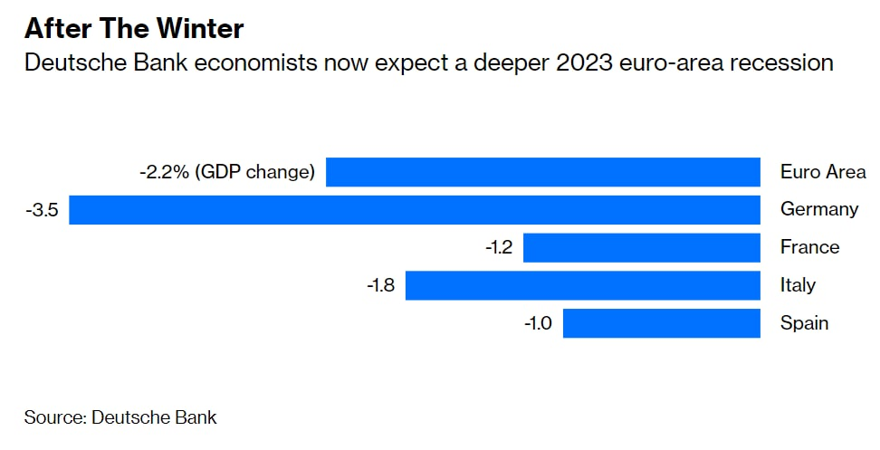 What is happening? - My, Politics, Economy, Finance, Stock market, Statistics, Rise in prices, Quid, Longpost, Europe