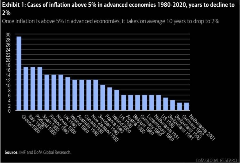 What is happening? - My, Politics, Economy, Finance, Stock market, Statistics, Rise in prices, Quid, Longpost, Europe