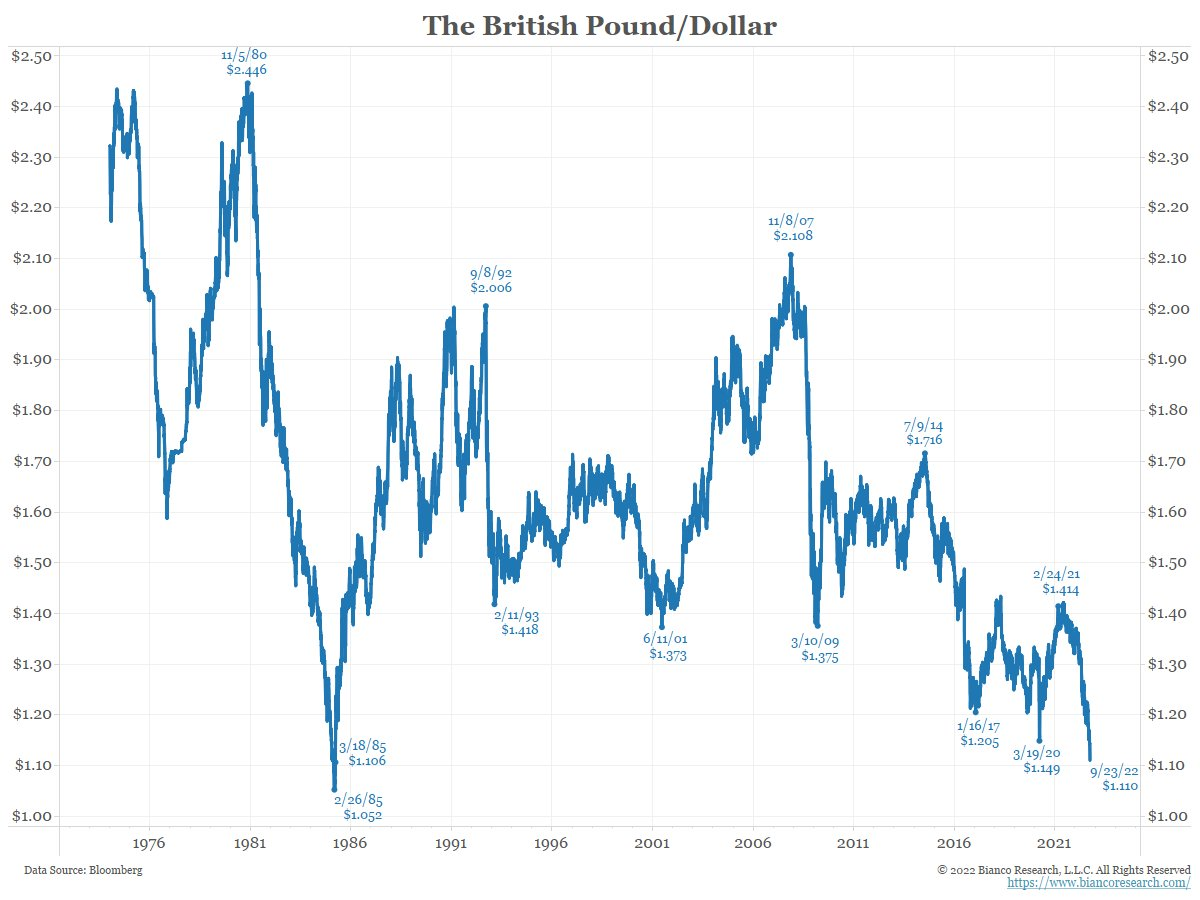 What is happening? - My, Politics, Economy, Finance, Stock market, Statistics, Rise in prices, Quid, Longpost, Europe