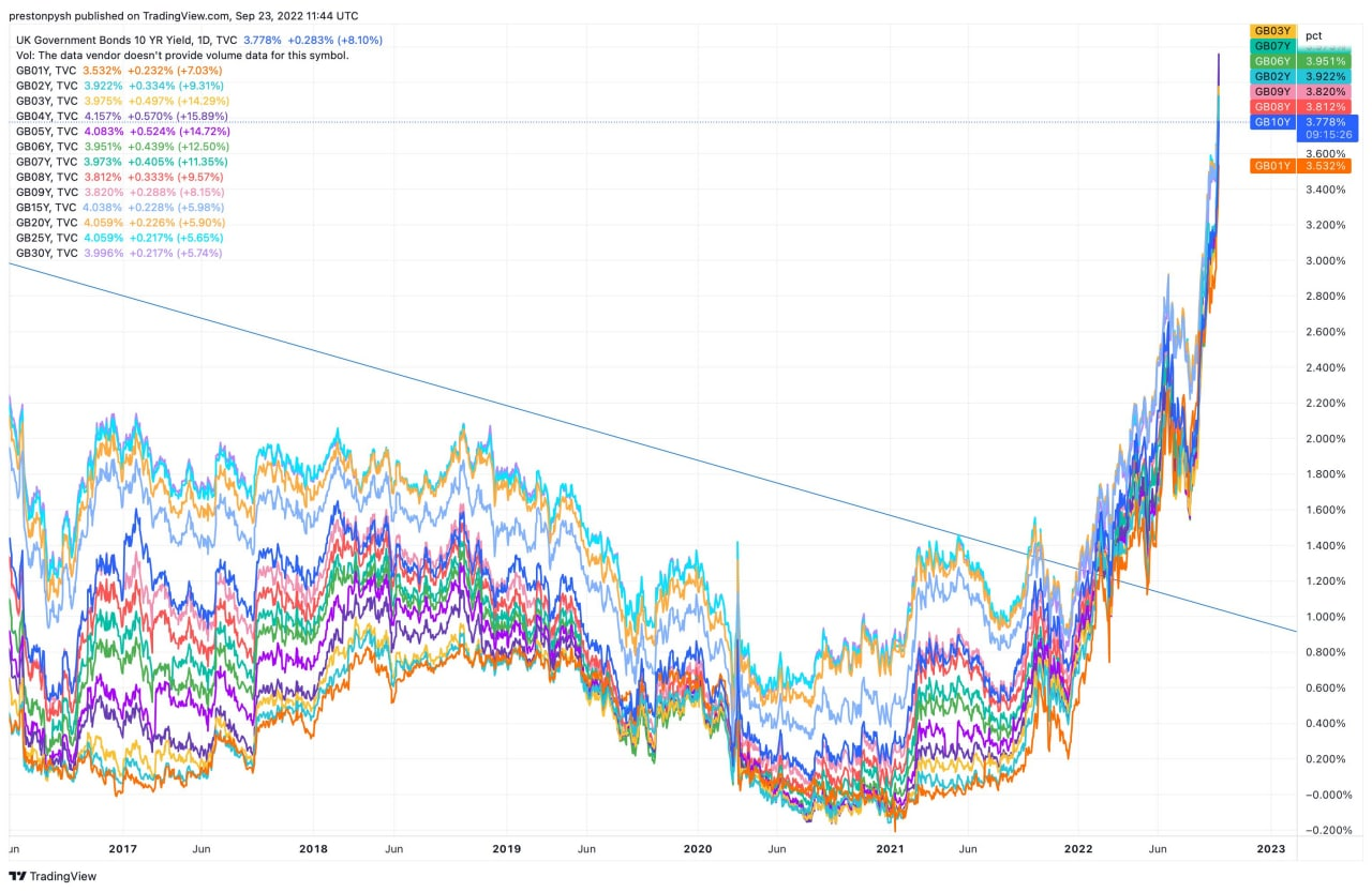 What is happening? - My, Politics, Economy, Finance, Stock market, Statistics, Rise in prices, Quid, Longpost, Europe