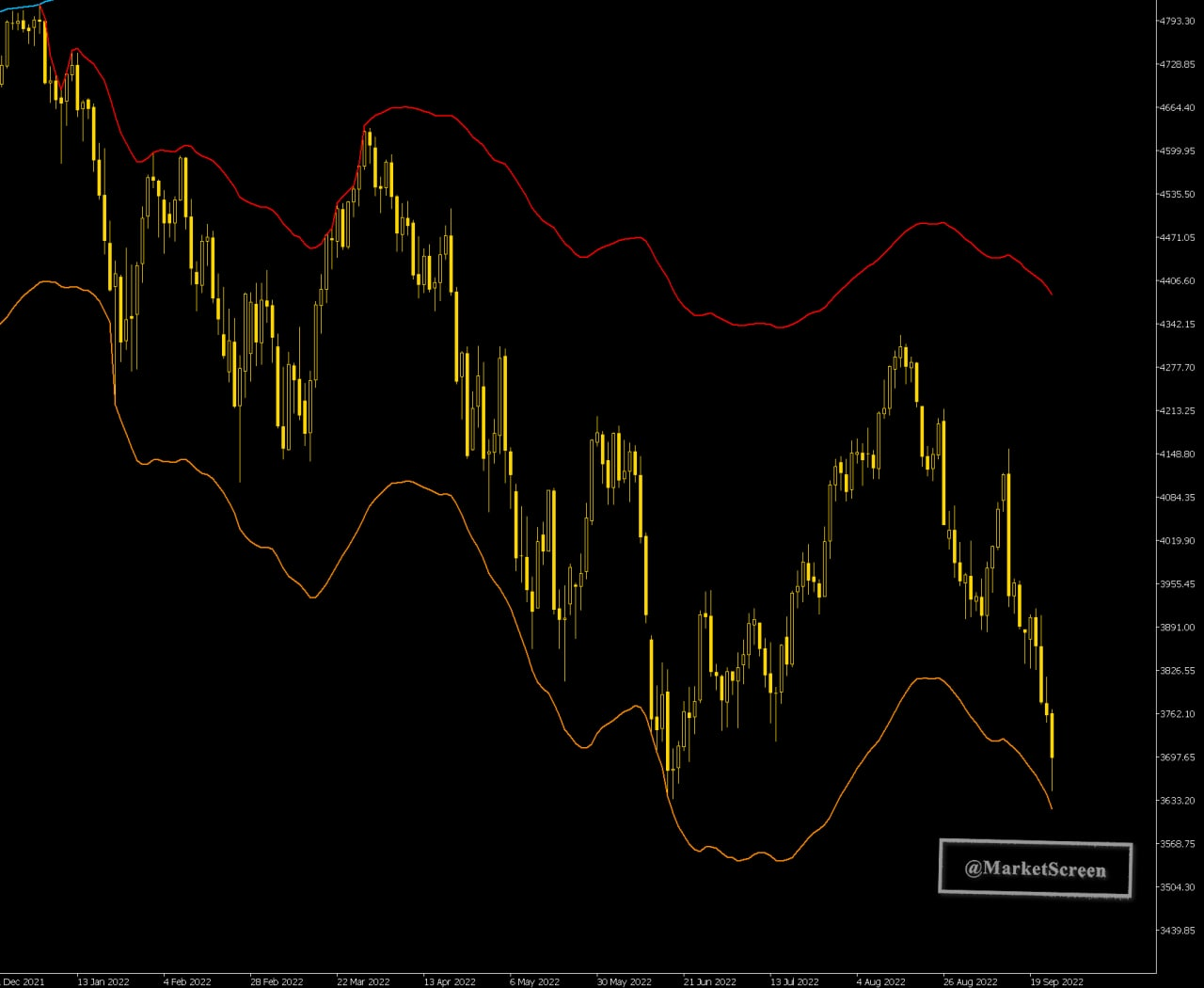 What is happening? - My, Politics, Economy, Finance, Stock market, Statistics, Rise in prices, Quid, Longpost, Europe