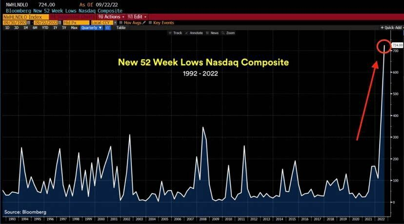 What is happening? - My, Politics, Economy, Finance, Stock market, Statistics, Rise in prices, Quid, Longpost, Europe