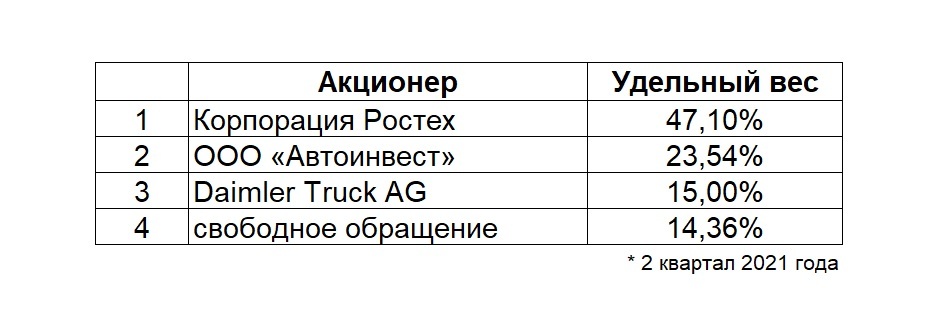 Обзор компании «КамАЗ» - Моё, Акции, Инвестиции в акции, Фондовый рынок, Камаз, Инвестировать просто, Видео, YouTube, Длиннопост, Инвестиции