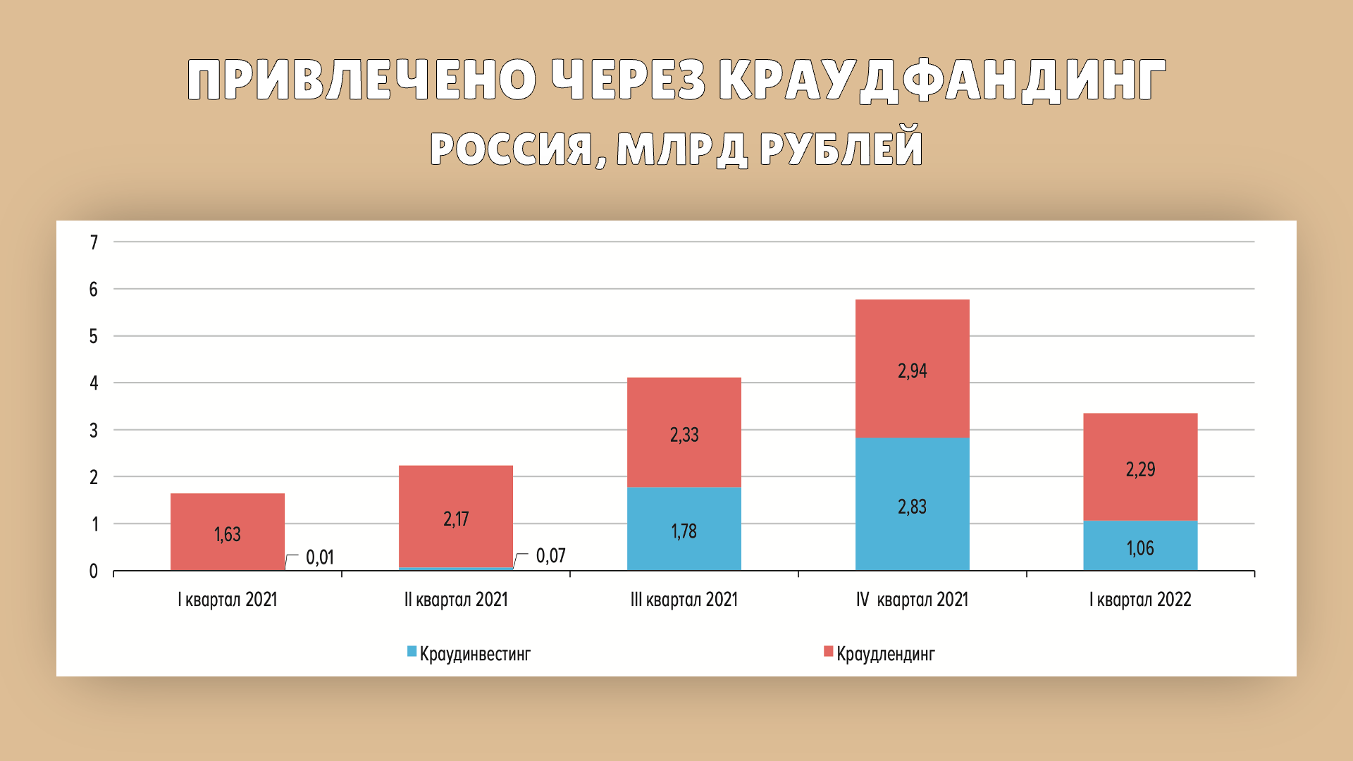 Где взять деньги на свой бизнес? Все варианты | Пикабу