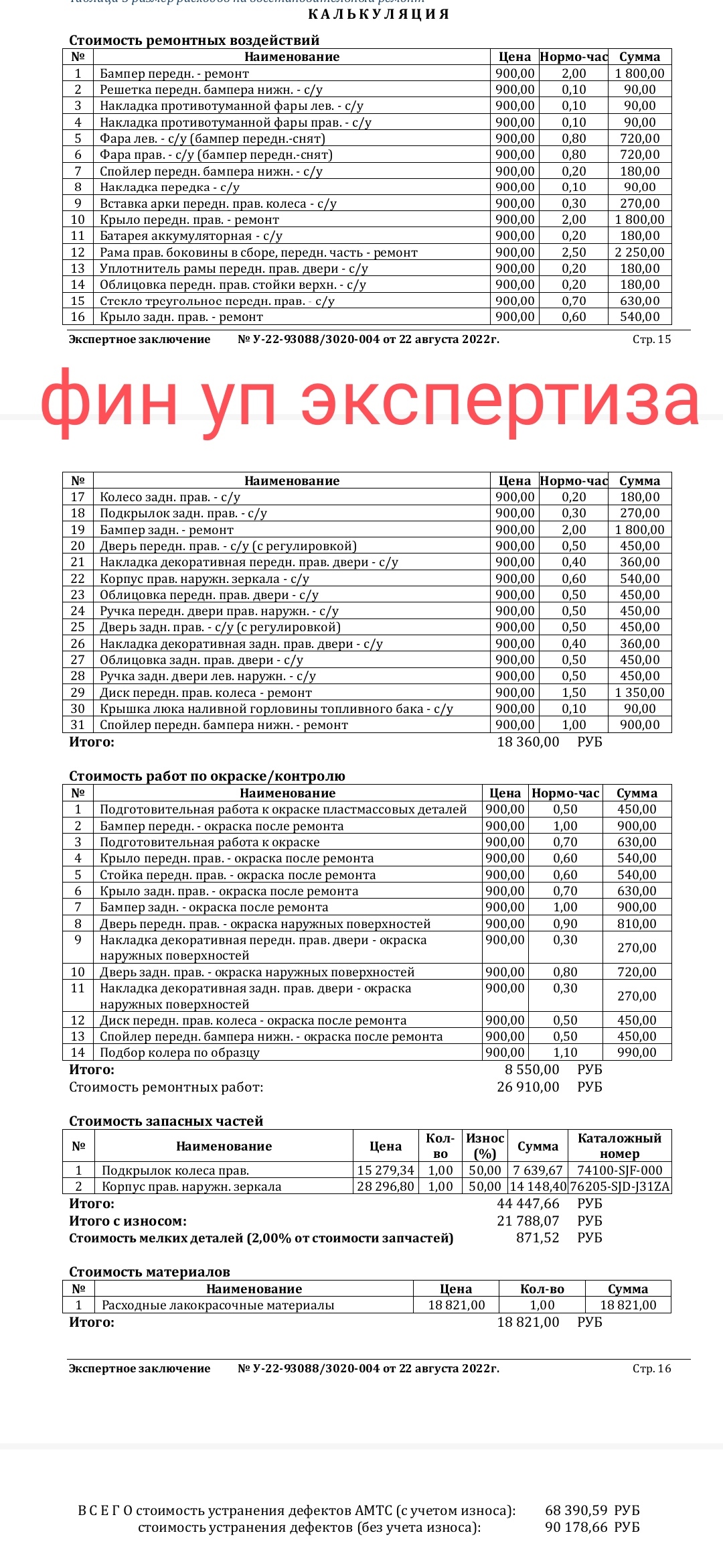 Финансовый уполномоченный и его эксперты по осаго | Пикабу