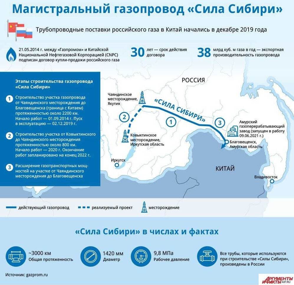 Газпром: заключительный аккорд | Пикабу