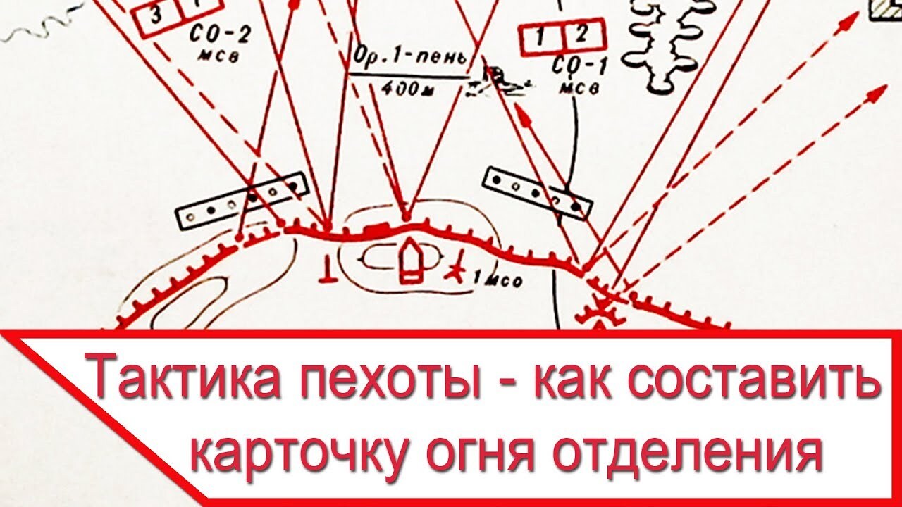 Продолжение поста «Снова о мобилизации. Проблема отсутствия боевой подготовки у личного состава» - Частичная мобилизация, Политика, Спецоперация, НАТО, Сво, Мат, Видео, Вертикальное видео, Повтор, НВП, Боевая подготовка, Боевая готовность, Ответ на пост, Длиннопост, Мобилизация