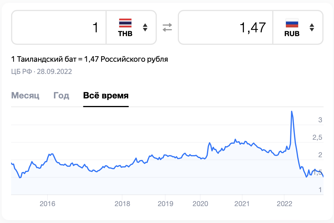 XYYandex - Currency, A crisis, Politics, Money, Yandex.