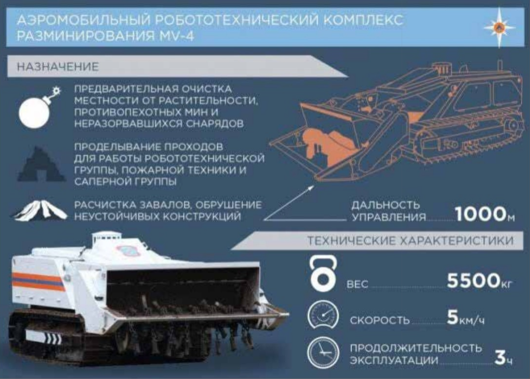 Гуманитарное разминирование на территории ДНР - Политика, ДНР, Сво, МЧС, Разминирование, Сапер, Спасатели, Длиннопост, Спецоперация