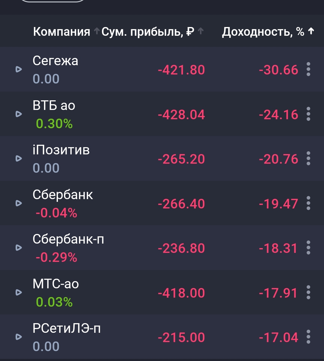 Работа без выходных.Цель - накопить 10.000.000 рублей.День 1 | Пикабу