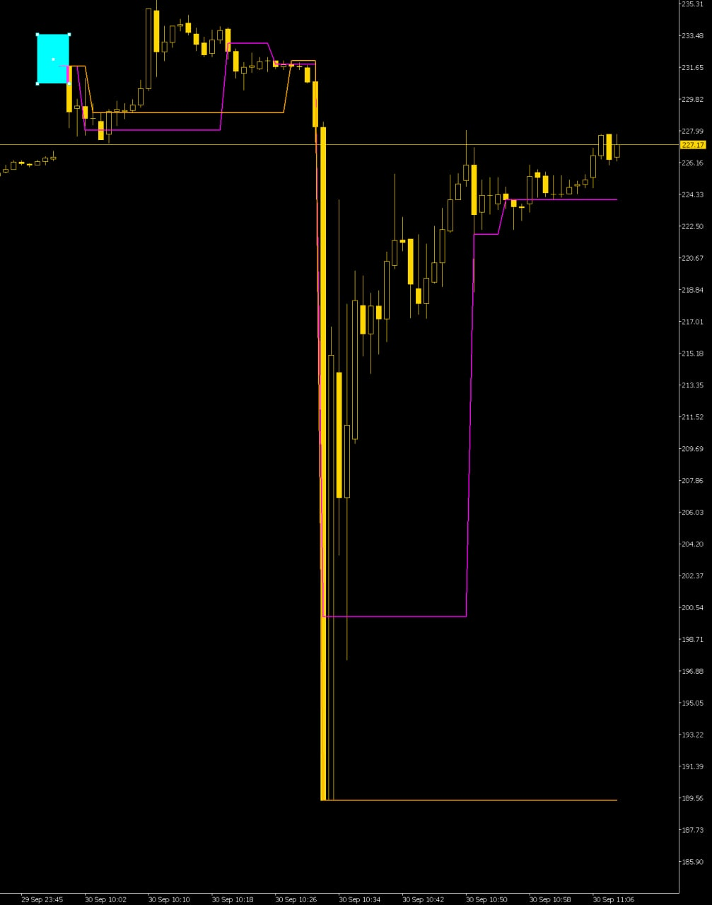 What is happening. - My, Finance, Economy, Stock market, Rise in prices, news, Gazprom, Currency, Ruble, Europe, Video, Soundless, Longpost