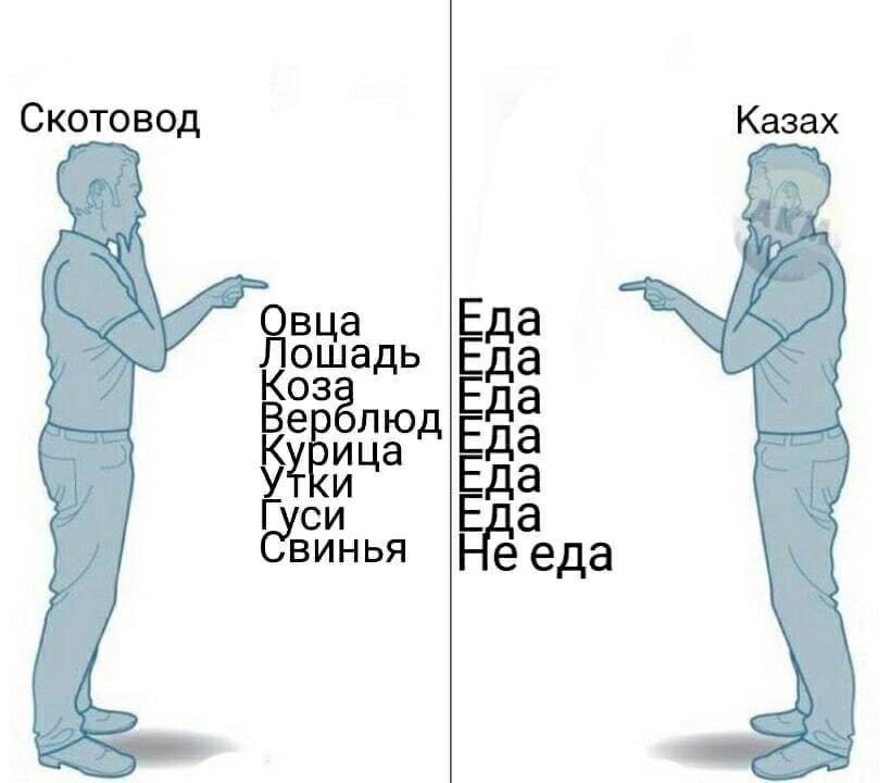 Казахи на вершине пищевой цепочки - Казахи, Картинка с текстом, Юмор, Пищевая цепь