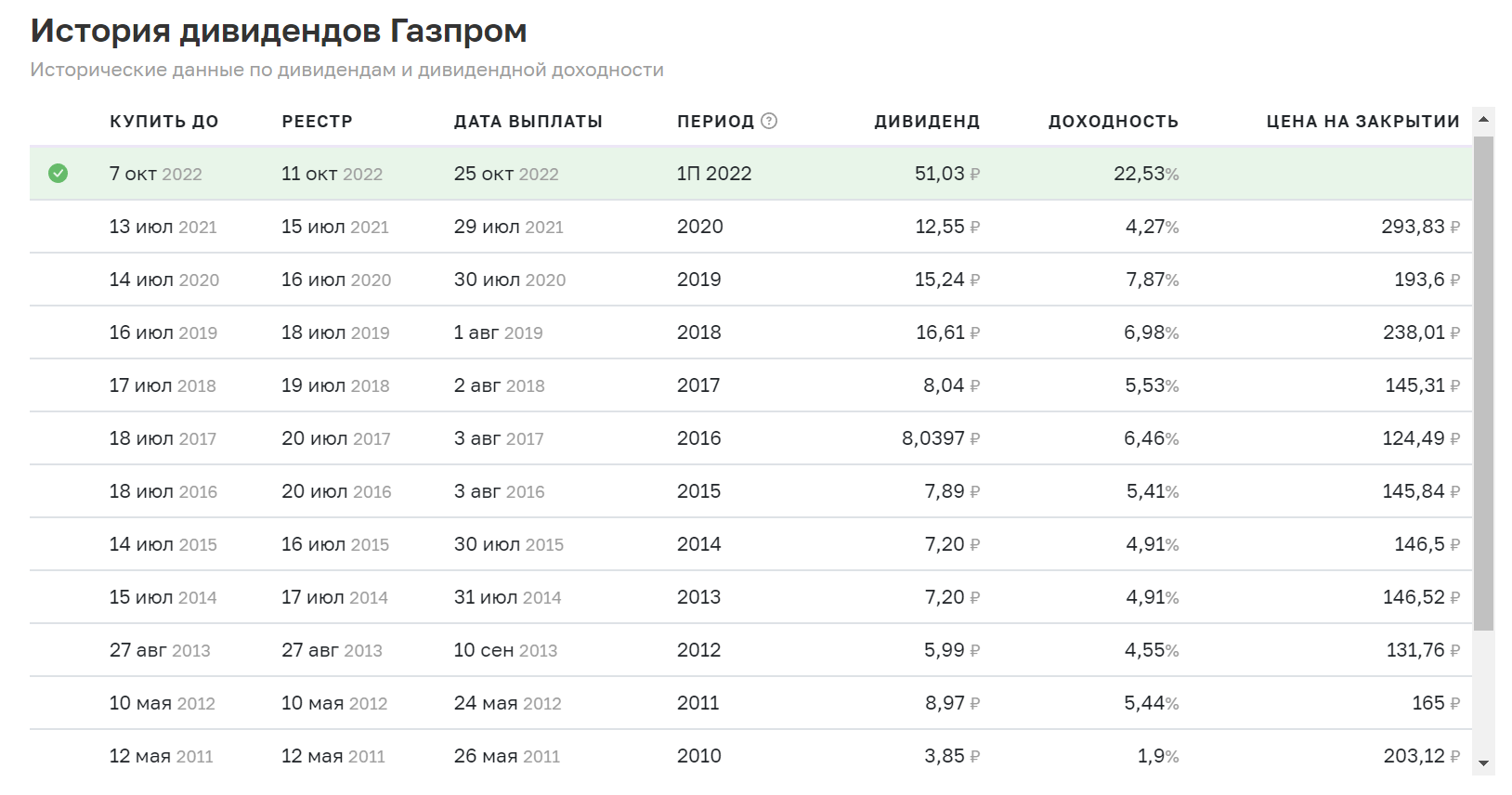 What is happening. - My, Finance, Economy, Stock market, Rise in prices, news, Gazprom, Currency, Ruble, Europe, Video, Soundless, Longpost