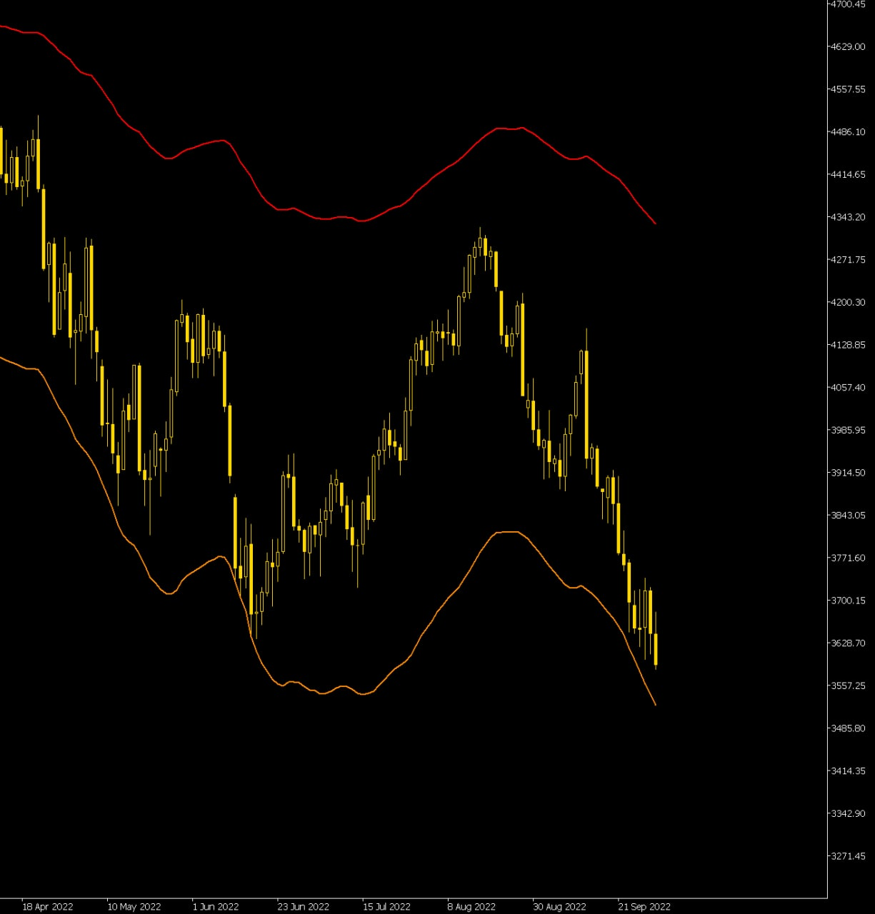 What is happening. - My, Finance, Economy, Stock market, Rise in prices, news, Gazprom, Currency, Ruble, Europe, Video, Soundless, Longpost