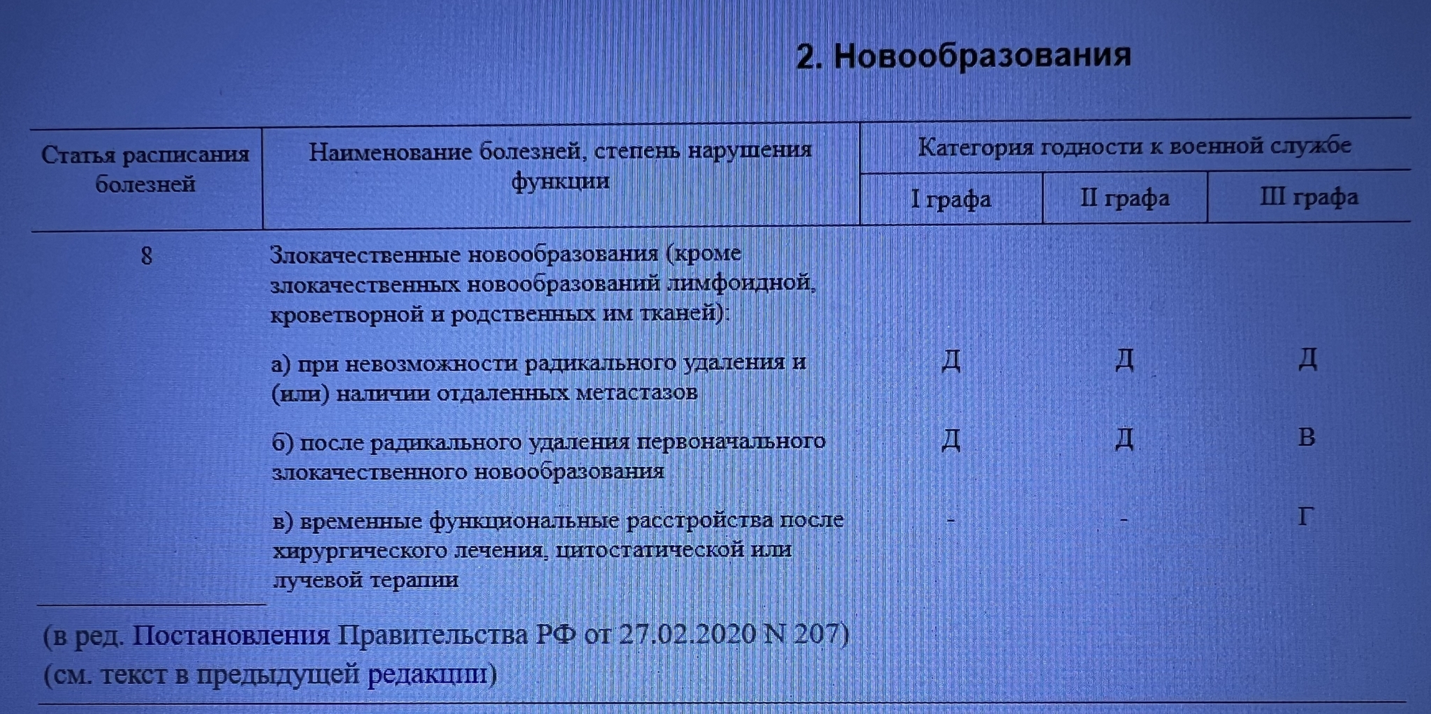 На волне… - Моё, Мобилизация, Призыв, Освобождение, Здоровье, Консультация, Рак и онкология