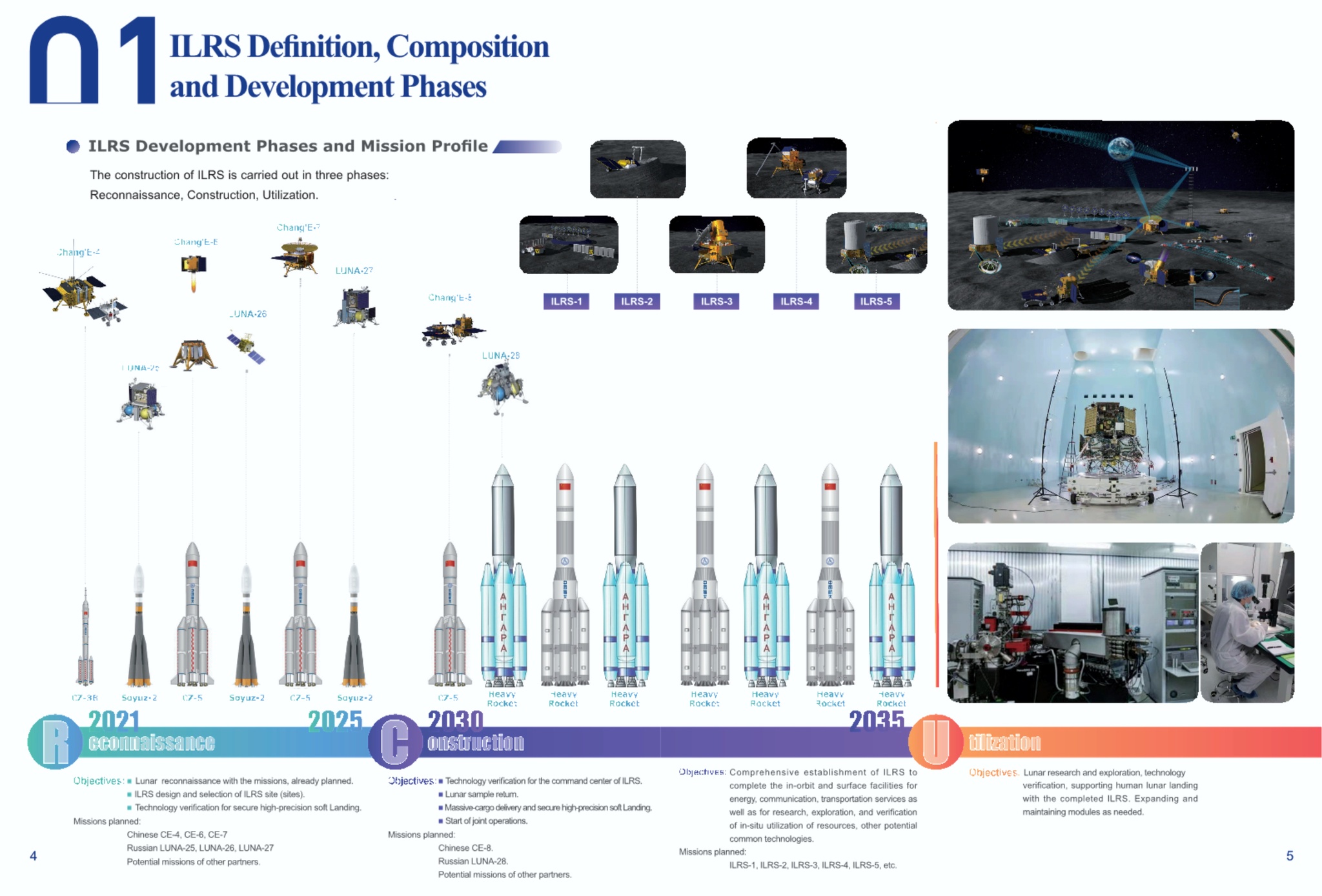 Китайская концепция освоения Луны International Lunar Research Station (ILRS) - Технологии, Космонавтика, Космос, Запуск ракеты, Луна, Ilrs, Длиннопост