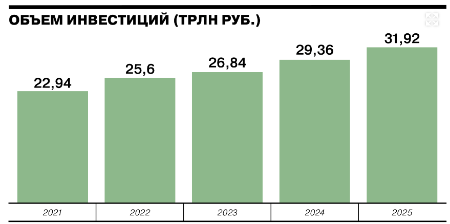 How the budget describes the economic future of Russia. 01.10.2022 - My, Politics, Economy, Ruble, Sanctions, Budget