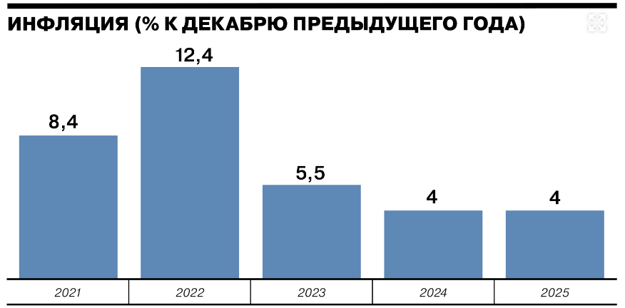 How the budget describes the economic future of Russia. 01.10.2022 - My, Politics, Economy, Ruble, Sanctions, Budget