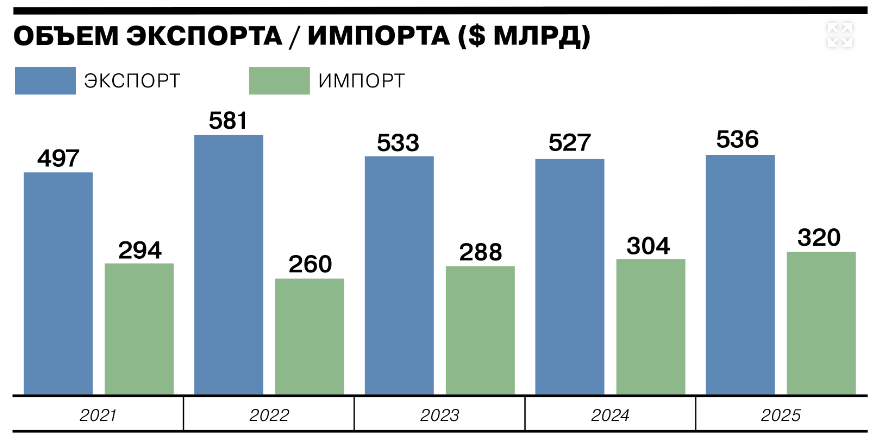 How the budget describes the economic future of Russia. 01.10.2022 - My, Politics, Economy, Ruble, Sanctions, Budget