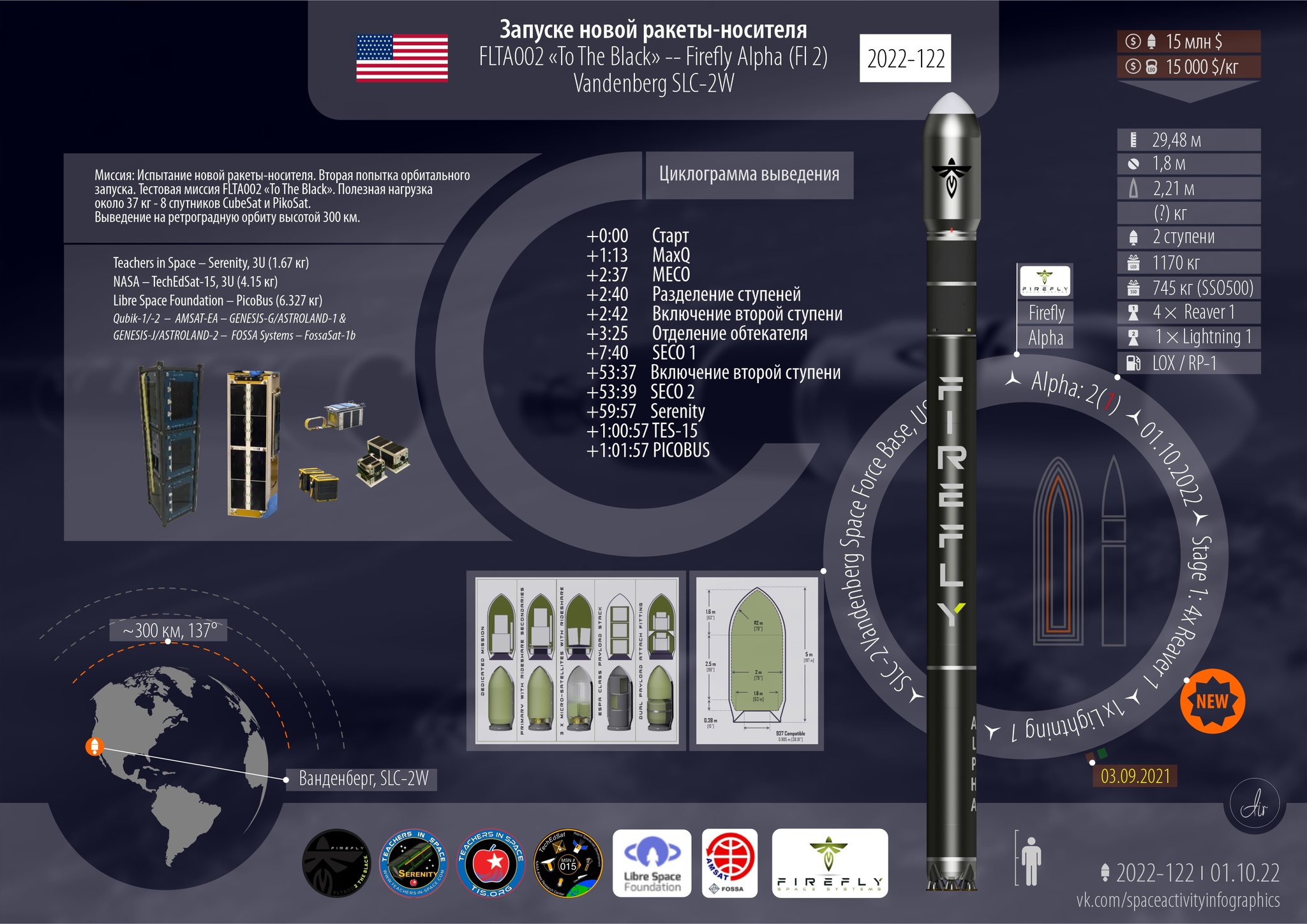 Infographics for the launch of the new Firefly rocket - My, Cosmonautics, Space, Technologies, Rocket launch, Alpha Firefly