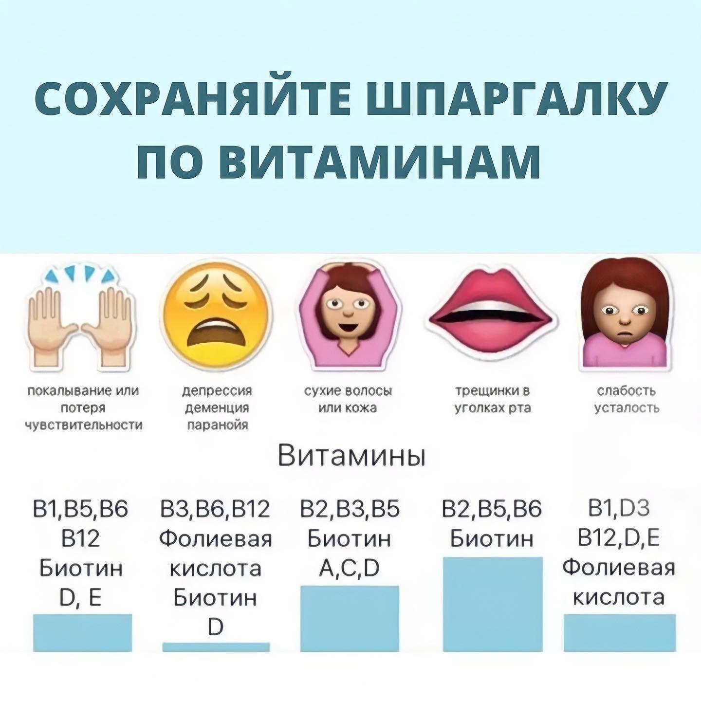 Как понять что в организме не хватает витаминов? - Лечение, Болезнь, Здоровье, Лекарства, Врачи, Витамины, Организм, Человек