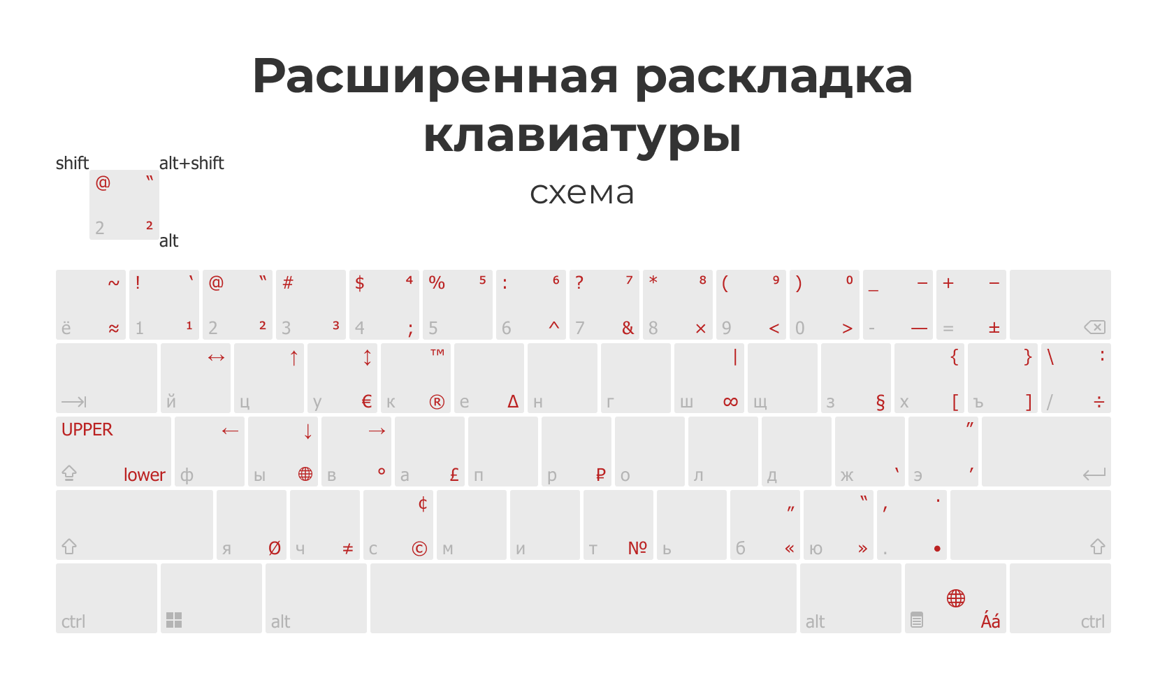 Расширенная раскладка клавиатуры (РРК). Часть 2 — Как это работает? | Пикабу