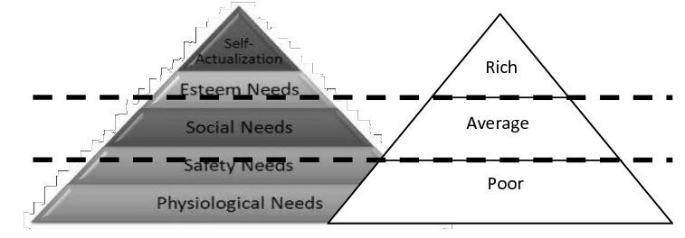 Division into classes in society according to social approval - My, Before the war, Classification, Middle class, Money, Economy, Sociology, Psychology, Longpost