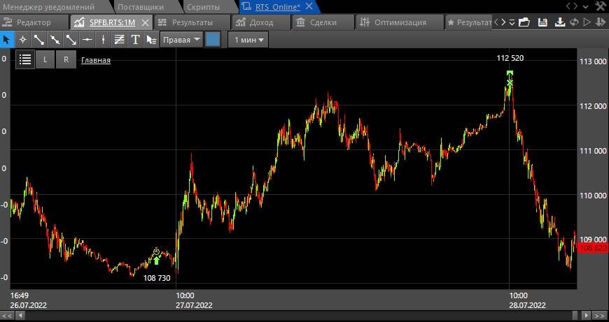 The essence of the robot strategy for RTS futures - My, Stock exchange, Investments, Dollars, Stock market, Ruble, Investing in stocks, Dollar rate, Longpost