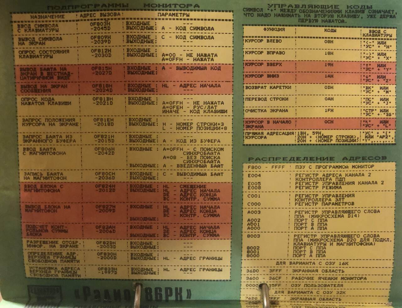 Nostalgic Picture for Tru Old... - Programming, IT, Radio-86rk, Hotkeys