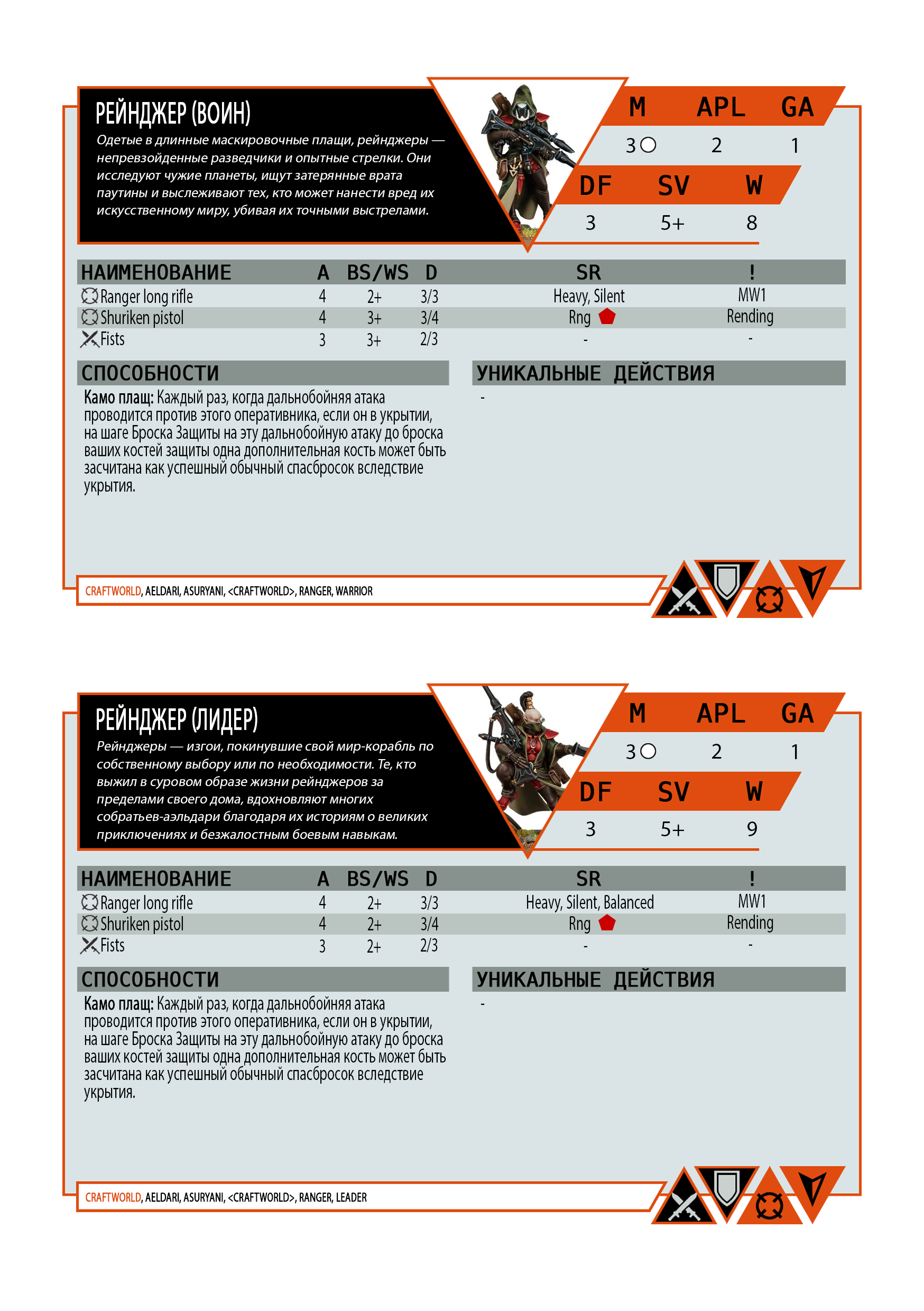 Kill Team Craftworld - My, Warhammer 40k, Kill Team, Eldar, Translation, Hobby