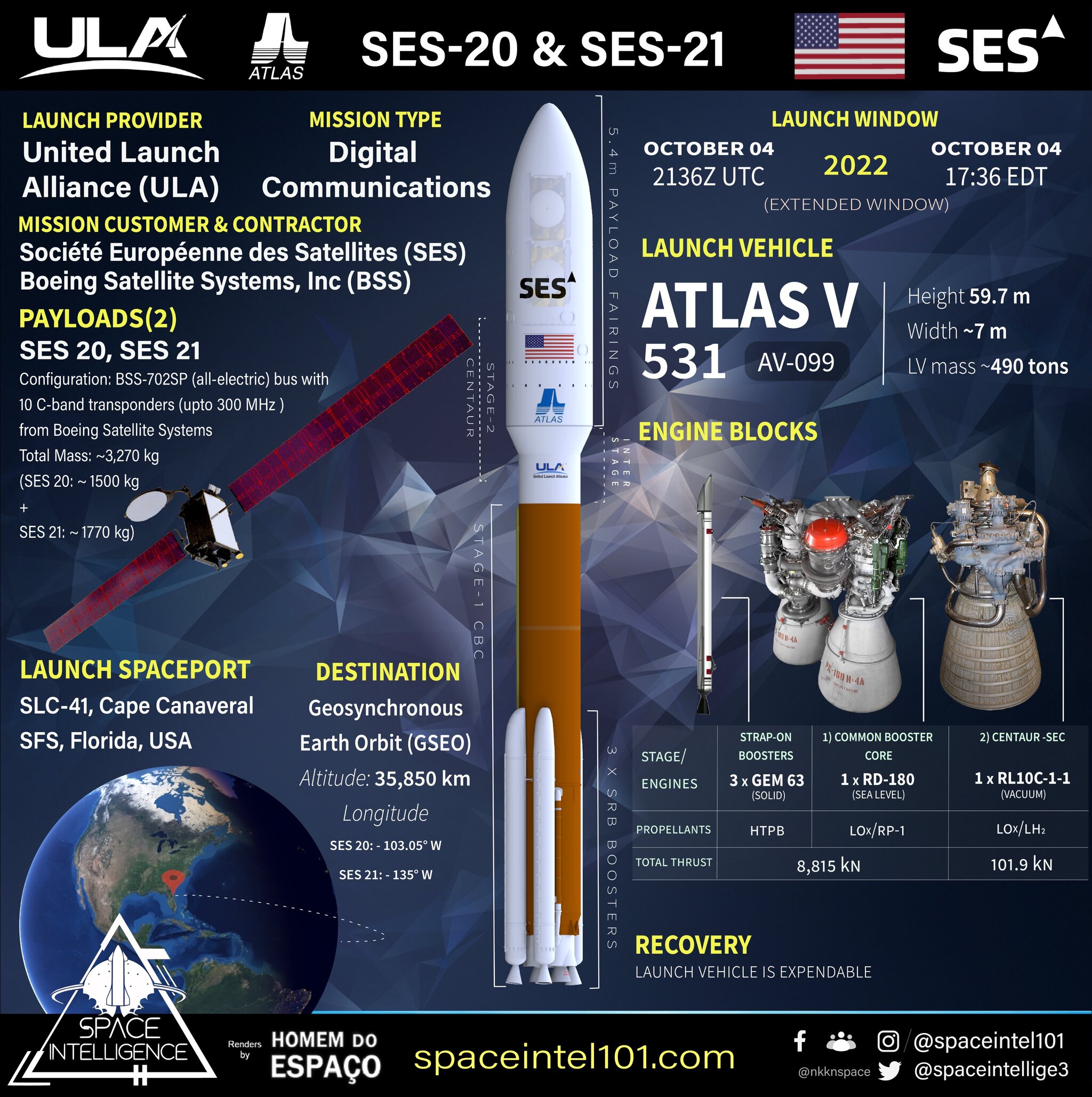 Infographic from the web to the Atlas V mission - SES 20/21 - Rocket launch, Cosmonautics, Ula, Atlas V, Space, Longpost