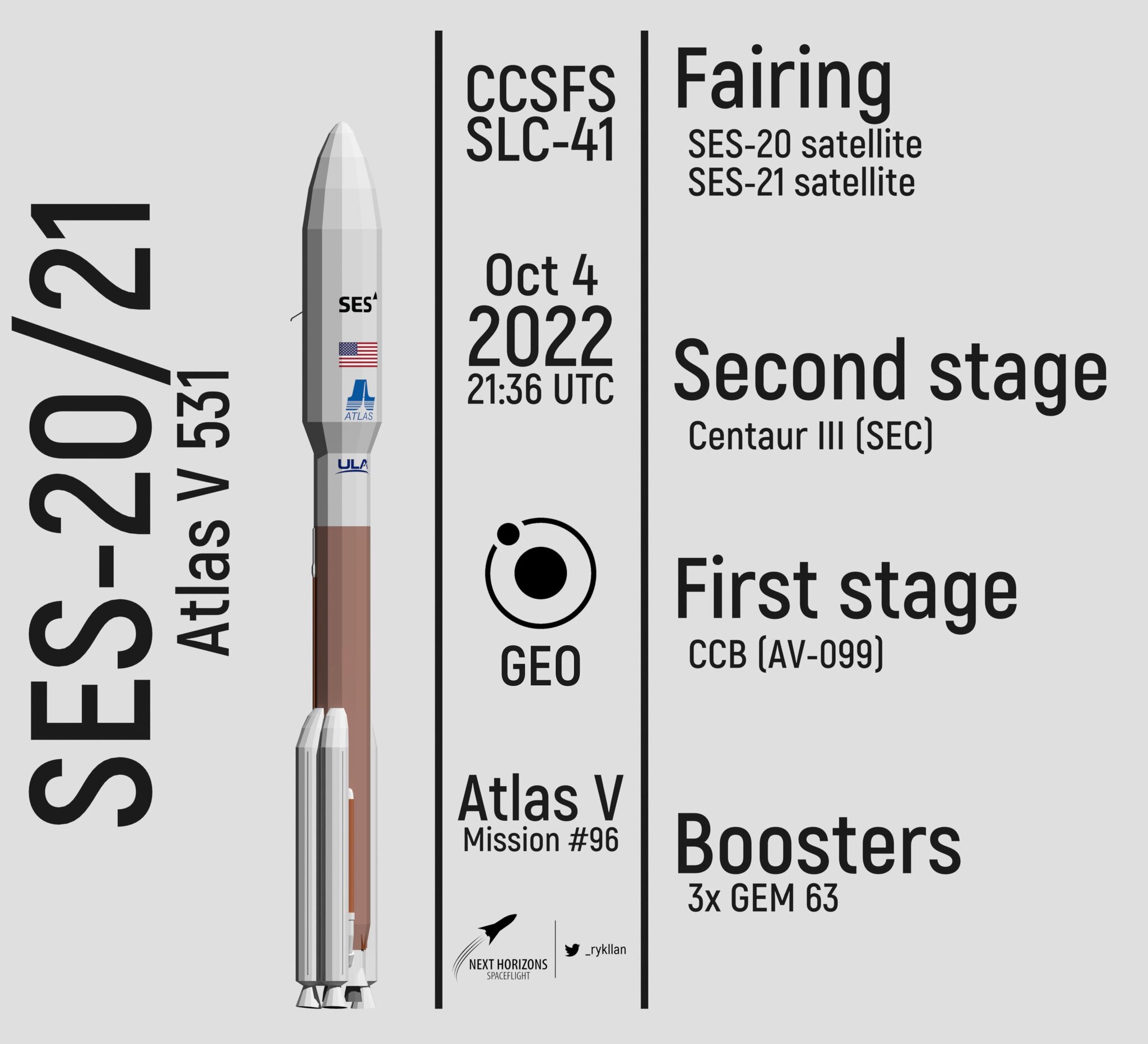 Infographic from the web to the Atlas V mission - SES 20/21 - Rocket launch, Cosmonautics, Ula, Atlas V, Space, Longpost