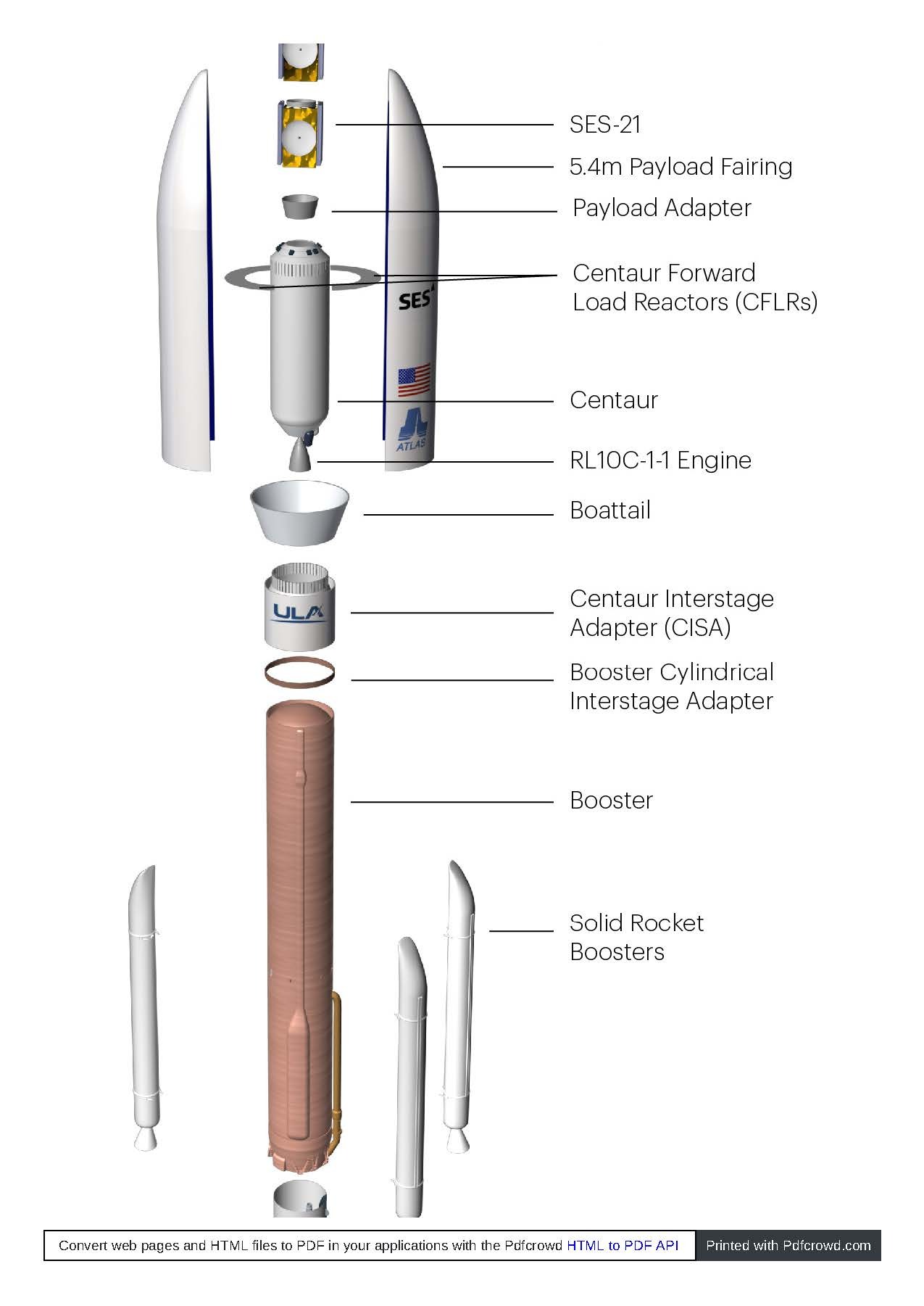 Infographic from the web to the Atlas V mission - SES 20/21 - Rocket launch, Cosmonautics, Ula, Atlas V, Space, Longpost