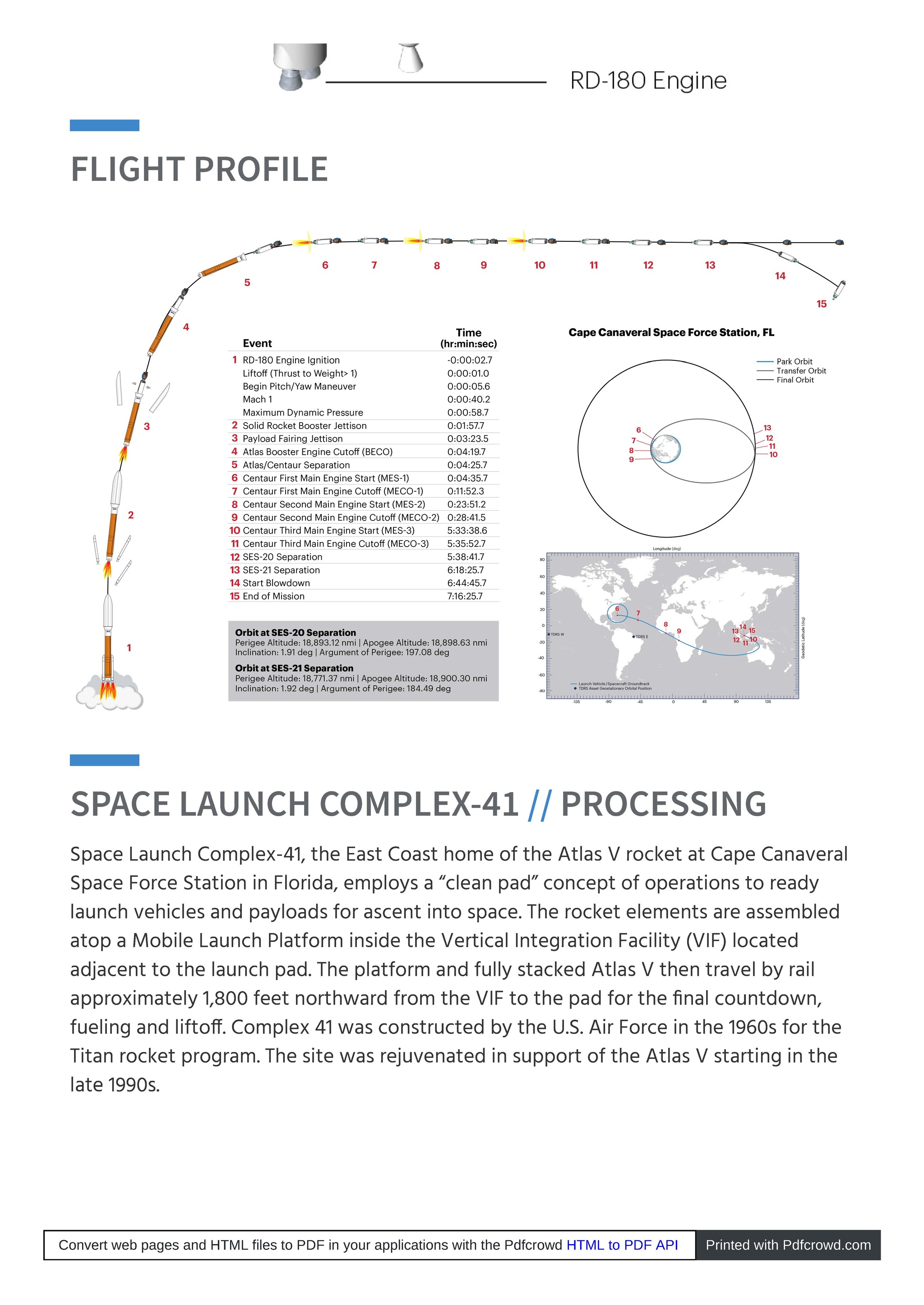 Infographic from the web to the Atlas V mission - SES 20/21 - Rocket launch, Cosmonautics, Ula, Atlas V, Space, Longpost