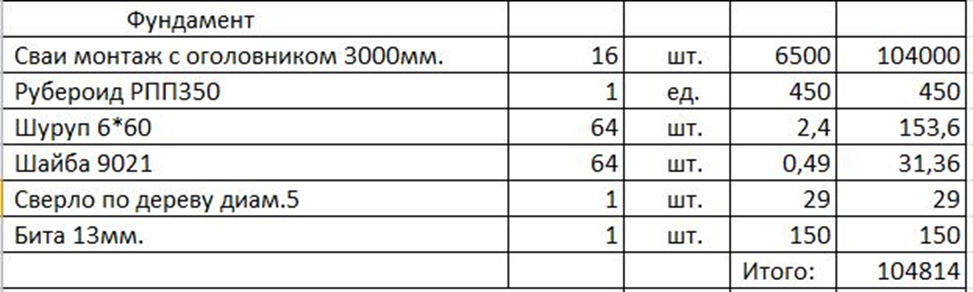 How much does it cost to build an inexpensive country house? (estimate + project) - My, Construction, House, Building, Repair, The property, Heating, Furniture, Apartment, Plumbing, Mortgage, Electrician, Electricity, Interior, Nature, Work, Video, Youtube, Longpost