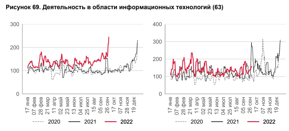 Что творится? Утренний обзор - Моё, Политика, Европа, Экономика, Финансы, Статистика, Новости, Инфляция, Рост цен, Длиннопост