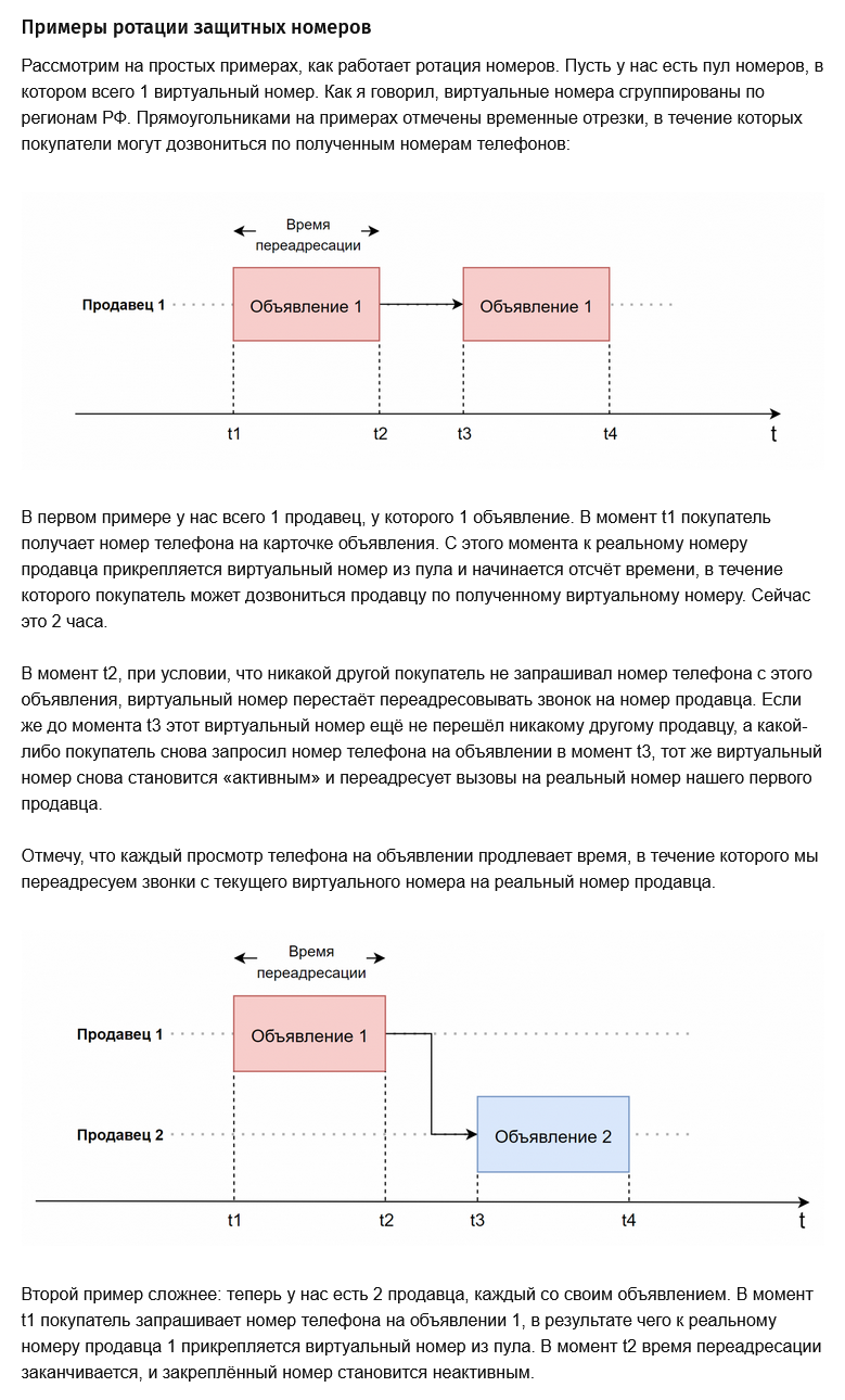 Виртуальные номера Авито - не дозвон, плата за междгород, срыв сделок,  падение продаж. длиннопост | Пикабу