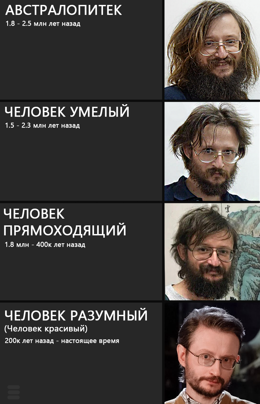 Эволюция Человека | Пикабу