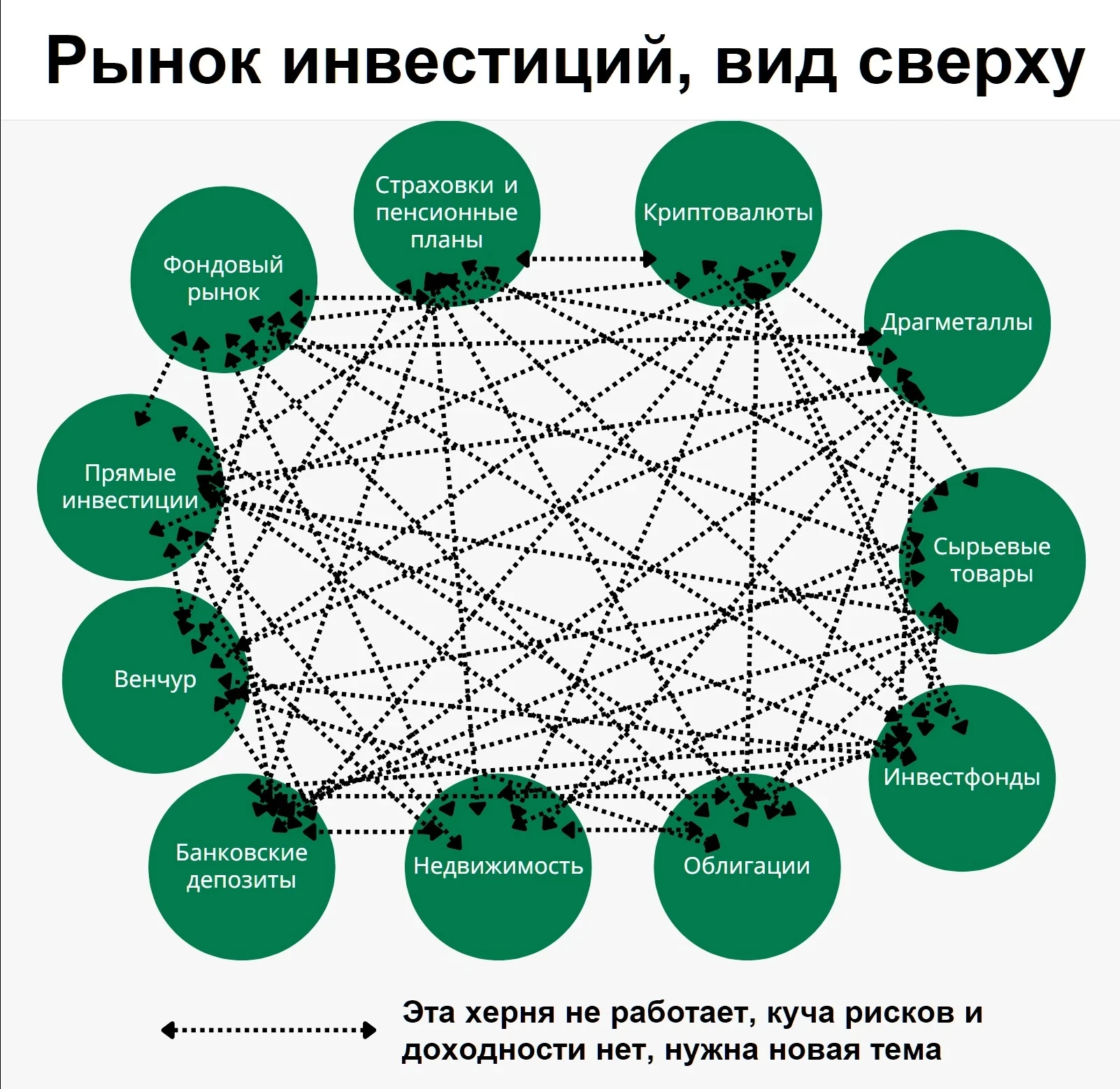 Про поиск инвестиционных возможностей - Моё, Личный опыт, Деньги, Финансы, Бизнес, Инвестиции, Биржа, Кризис, Инвестиции в акции, Облигации, Доллары, Рубль, Биткоины, Валюта, Инфляция, Акции, Картинка с текстом