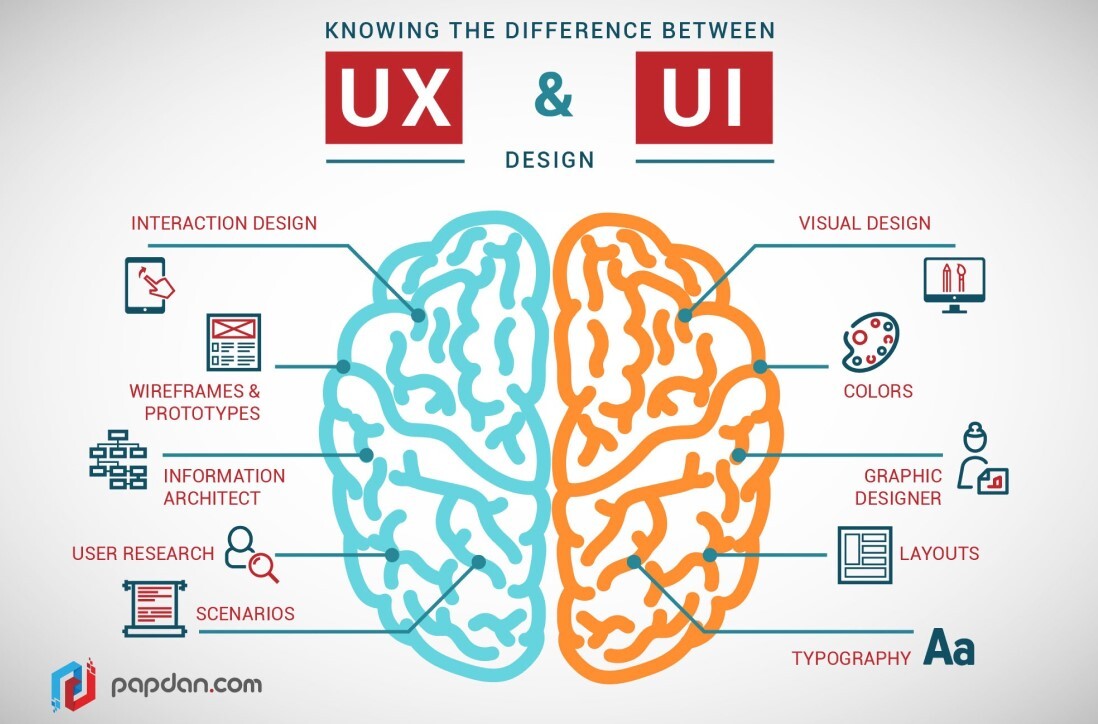 Памятка для UX-дизайнера на все случаи жизни: как взяться за задачу и  довести ее до конца | Пикабу