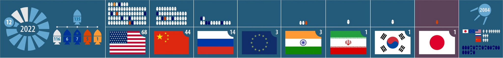 Космические новости от 12 октября - Космонавтика, Статистика, Запуск ракеты