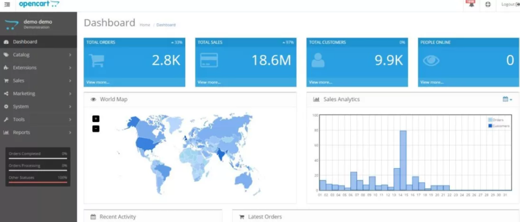 Сколько стоит сделать сайт, на какой CMS можно создать? - Моё, Cms, Сайт, Создание сайта, Разработка, 1с, Modx, Opencart, Joomla, Drupal, Программирование, Длиннопост