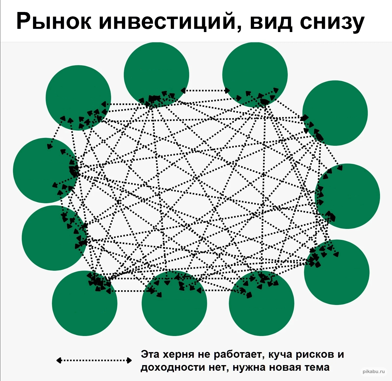 Ответ на пост «Про поиск инвестиционных возможностей» | Пикабу