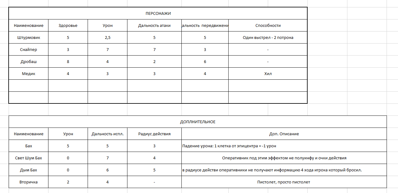 Первые успехи Разработка настолки #1 - Моё, Настольные игры, Своими руками