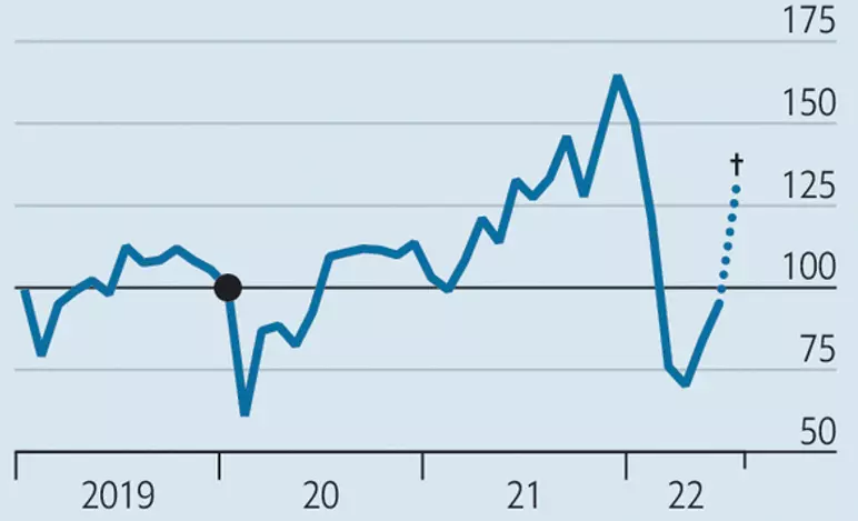 Three reasons why the Russian economy is still the most alive - My, Economy, Import, Gross Domestic Product (GDP), Europe, USA, Rise in prices, Inflation, Russia