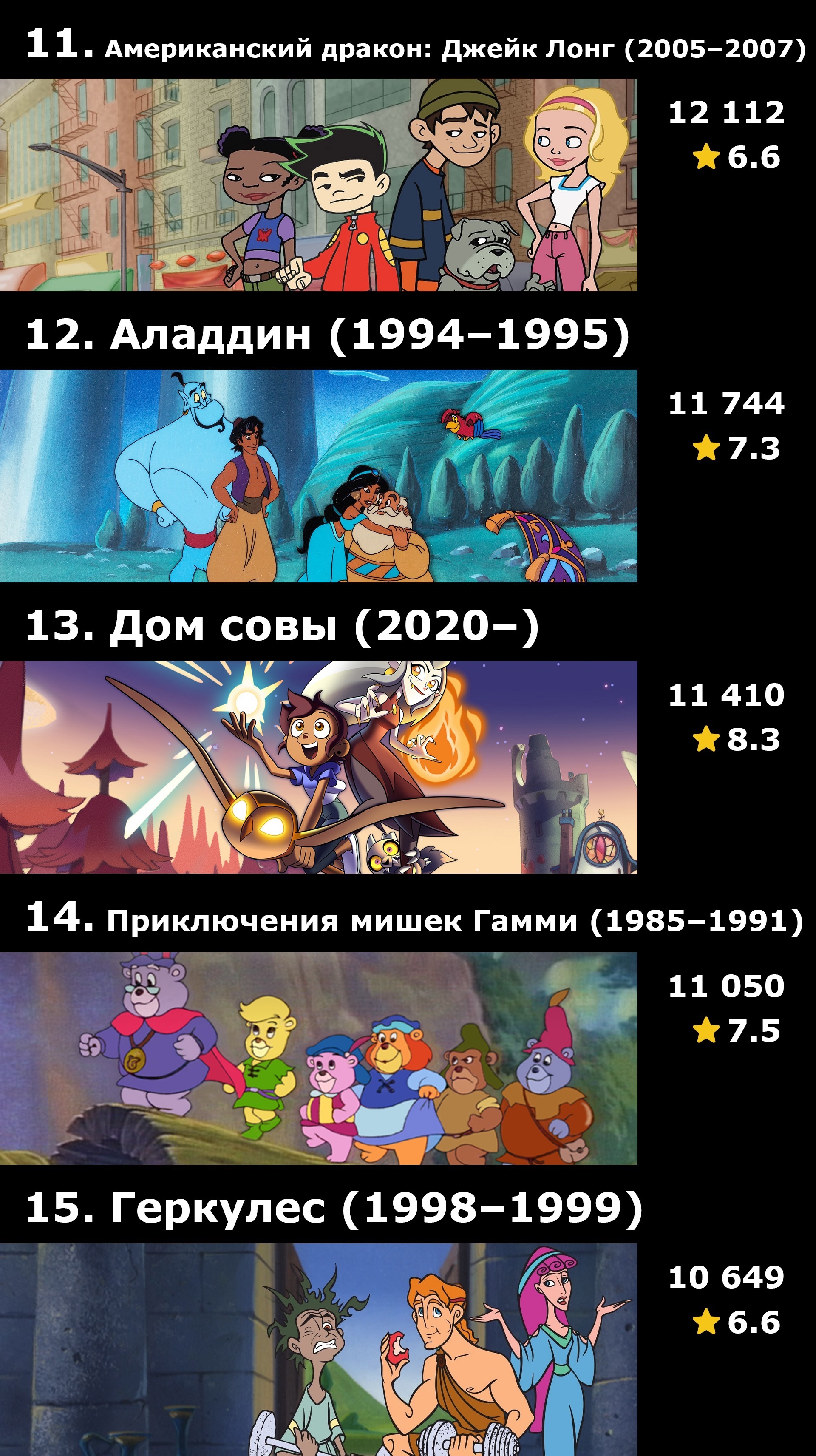 Топ-40 анимационных сериалов Disney по количеству оценок на IMDB - Моё, Сериалы, IMDb, Подборка, Что посмотреть, Walt Disney Company