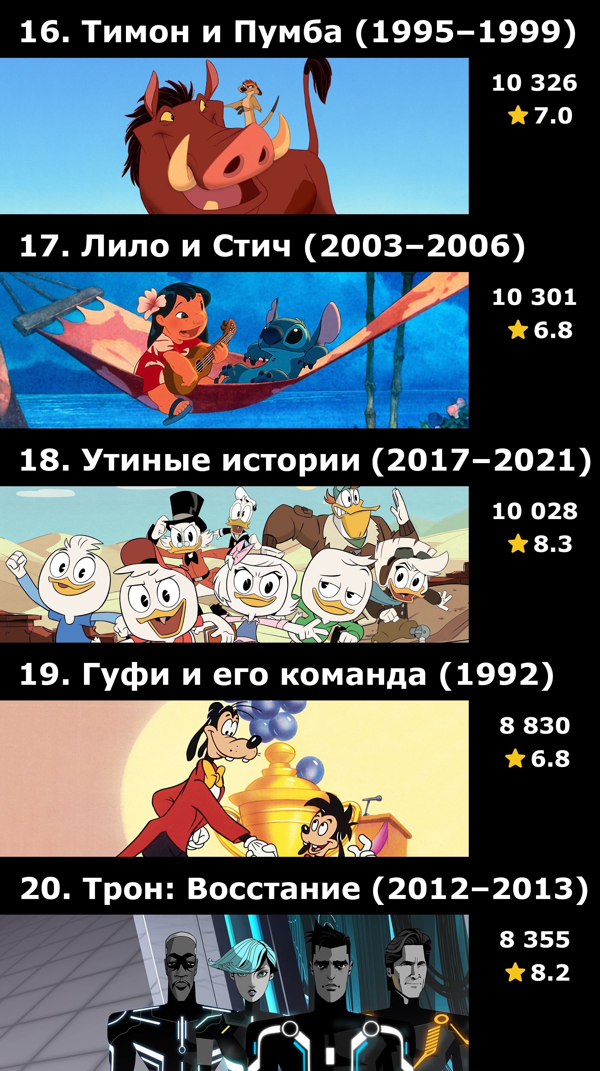 Топ-40 анимационных сериалов Disney по количеству оценок на IMDB - Моё, Сериалы, IMDb, Подборка, Что посмотреть, Walt Disney Company