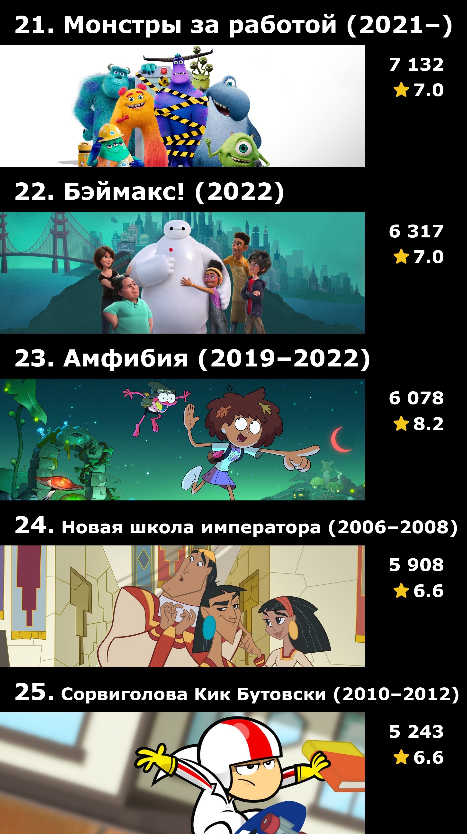 Топ-40 анимационных сериалов Disney по количеству оценок на IMDB | Пикабу